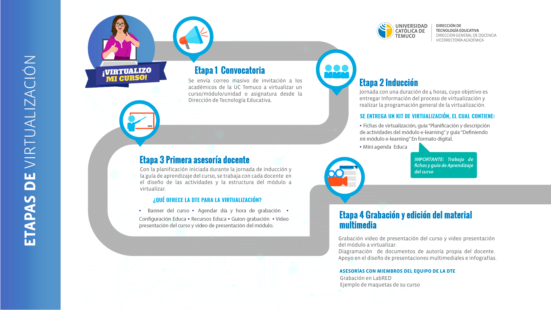 Ruta Parallel Learning Navegación de entradas